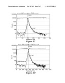 Stability Enhancements in Metal Oxide Semiconductor Thin Film Transistors diagram and image