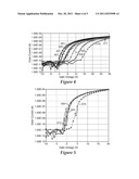 Stability Enhancements in Metal Oxide Semiconductor Thin Film Transistors diagram and image