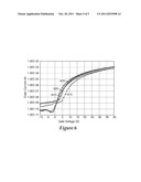 Stability Enhancements in Metal Oxide Semiconductor Thin Film Transistors diagram and image