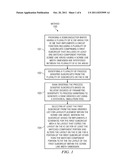 SEMICONDUCTOR WAFER HAVING SCRIBE LINE TEST MODULES INCLUDING MATCHING     PORTIONS FROM SUBCIRCUITS ON ACTIVE DIE diagram and image