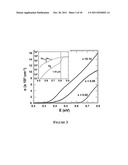 Hybrid Group IV/III-V Semiconductor Structures diagram and image