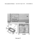 Hybrid Group IV/III-V Semiconductor Structures diagram and image