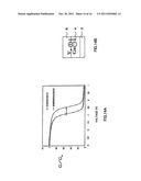 FIELD EFFECT TRANSISTOR AND METHOD OF MANUFACTURING THE SAME diagram and image