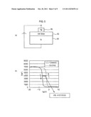 METHOD FOR DEPOSITING SILICON NITRIDE FILM, COMPUTER-READABLE STORAGE     MEDIUM, AND PLASMA CVD DEVICE diagram and image