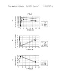 METHOD FOR DEPOSITING SILICON NITRIDE FILM, COMPUTER-READABLE STORAGE     MEDIUM, AND PLASMA CVD DEVICE diagram and image