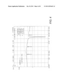 PHASE AND FREQUENCY LOCKED MAGNETRON diagram and image