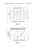 PHASE AND FREQUENCY LOCKED MAGNETRON diagram and image