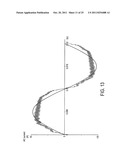 CONTROL OF A BRUSHLESS PERMANENT-MAGNET MOTOR diagram and image