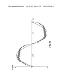 CONTROL OF A BRUSHLESS MOTOR diagram and image