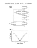 METHOD AND DEVICE FOR DETERMINING A MAGNETIC RESONANCE SYSTEM ACTIVATION     SEQUENCE diagram and image