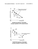 DETECTION OF PARTICLE CHARACTERISTICS diagram and image