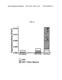 CHARGE STORAGE DEVICE ARCHITECTURE FOR INCREASING ENERGY AND POWER DENSITY diagram and image