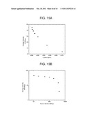 CHARGE STORAGE DEVICE ARCHITECTURE FOR INCREASING ENERGY AND POWER DENSITY diagram and image