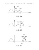 SEMICONDUCTOR MEMORY DEVICE diagram and image