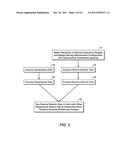 Hydrocarbon Detection With Passive Seismic Data diagram and image