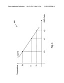 THERMAL SENSORS AND METHODS OF OPERATING THEREOF diagram and image