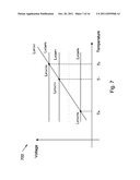 THERMAL SENSORS AND METHODS OF OPERATING THEREOF diagram and image