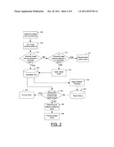 Method and Apparatus for Visual Search Stability diagram and image