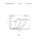 Ni-Based Single Crystal Superalloy with Good Creep Property diagram and image