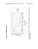 Compensating for Atrioventricular Block Using a Nucleic Acid Encoding a     Sodium Channel or Gap Junction Protein diagram and image