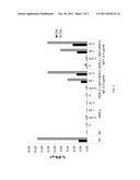 METHODS FOR IMPROVING THE BIOACTIVITY OF THERAPEUTIC IgE ANTIBODIES FOR     THE TREATMENT OF DISEASE diagram and image