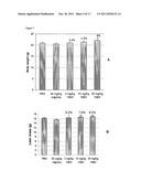 MYOSTATIN BINDING PROTEINS diagram and image