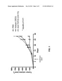 FDF03 Antibodies and uses thereof diagram and image