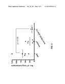 FDF03 Antibodies and uses thereof diagram and image