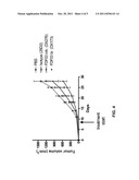 FDF03 Antibodies and uses thereof diagram and image