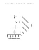 FDF03 Antibodies and uses thereof diagram and image