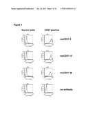 CD37-Binding Molecules and Immunoconjugates Thereof diagram and image