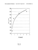 HYDROLYZED HYDROGELS diagram and image