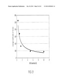 HYDROLYZED HYDROGELS diagram and image