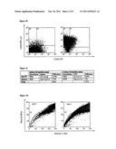 Use of 8-Quinolinol and its Analogs to Target Cancer Stem Cells diagram and image