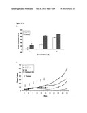 Use of 8-Quinolinol and its Analogs to Target Cancer Stem Cells diagram and image