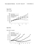 Use of 8-Quinolinol and its Analogs to Target Cancer Stem Cells diagram and image