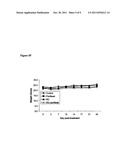 Use of 8-Quinolinol and its Analogs to Target Cancer Stem Cells diagram and image