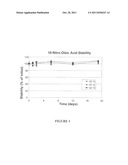 TOPICAL COMPOSITIONS CONTAINING NITRO FATTY ACIDS diagram and image