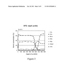 Method of making coated article having anti-bacterial and/or anti-fungal     coating and resulting product diagram and image