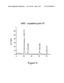 Method of making coated article having anti-bacterial and/or anti-fungal     coating and resulting product diagram and image