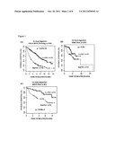 mRNA expression-based prognostic gene signature for non-small cell lung     cancer diagram and image