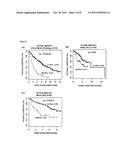 mRNA expression-based prognostic gene signature for non-small cell lung     cancer diagram and image