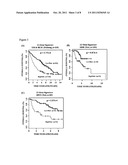 mRNA expression-based prognostic gene signature for non-small cell lung     cancer diagram and image