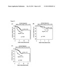 mRNA expression-based prognostic gene signature for non-small cell lung     cancer diagram and image