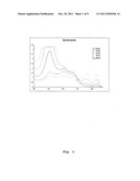 Determination of biological material ingredients diagram and image