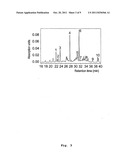 Determination of biological material ingredients diagram and image