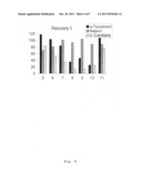 Determination of biological material ingredients diagram and image