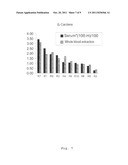 Determination of biological material ingredients diagram and image