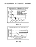 METHODS FOR THE DETECTION AND/OR QUANTIFICATION OF GRAM POSITIVE BACTERIAL     CONTAMINANTS diagram and image