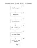 FULLY AUTOMATIC BIOCHEMICAL ANALYZER AND ANALYZING METHOD THEREOF diagram and image